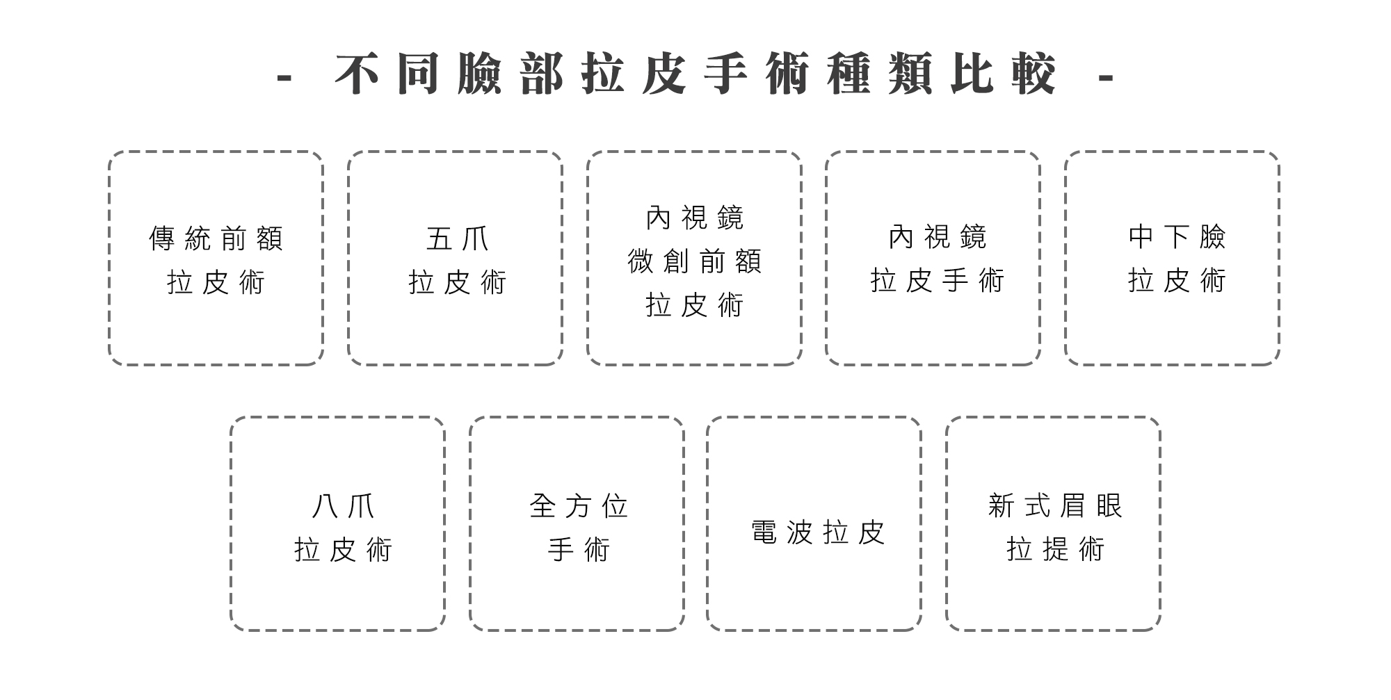 不同臉部拉皮手術種類比較