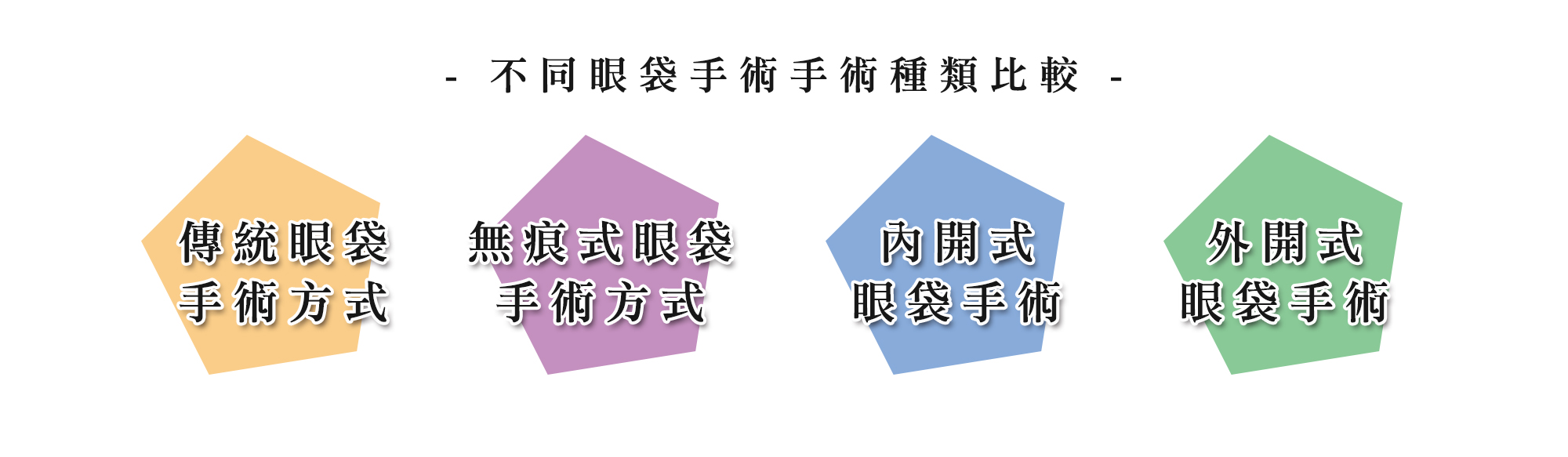 謝宇軒不同眼袋手術手術種類比較